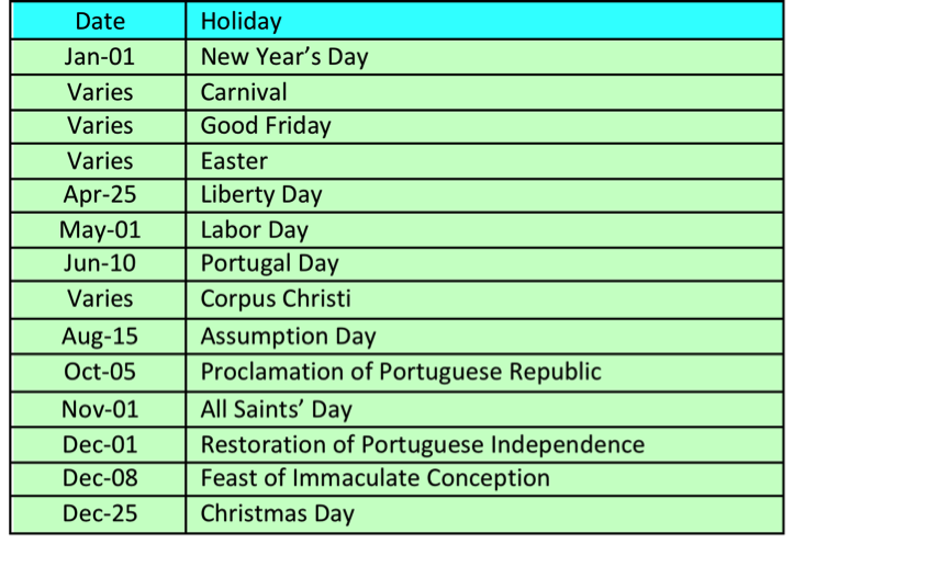 A list of Portuguese Public Holidays