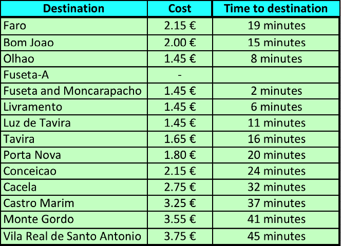 Train Timetable from Fuseta