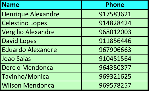 A table of Water Taxi Contact Numbers
