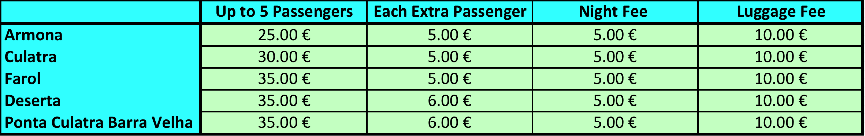 A table of Water Taxi prices from Olhao