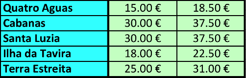 An image of Water Taxi Fares and Destinations from Tavira